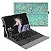 Fintie Case for New Microsoft Surface Pro 7 / Pro 6 / Pro 5 / Pro 4 / Pro 3 12.3 Inch Tablet - Multiple Angle Viewing Portfolio Business Cover, Compatible with Type Cover Keyboard (Shades of Blue)