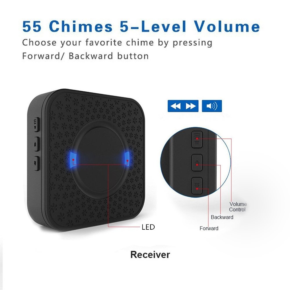 Wireless Doorbell, Kesouli Waterproof Wireless Doorbell Door Chime Kit, 2 Wall Plug-in Receivers and 1 Push Button at 1000-feet Range, 55 Chimes with LED Flash