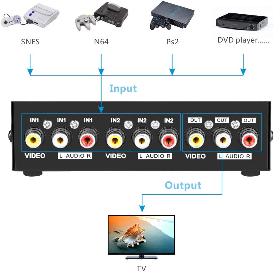 Panlong 4-Way AV Switch RCA Switcher 4 in 1 Out Composite Video L/R Audio Selector Box for DVD STB Game Consoles: Electronics