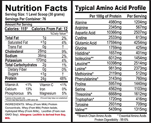 100% Whey Unflavored - 5lbs
