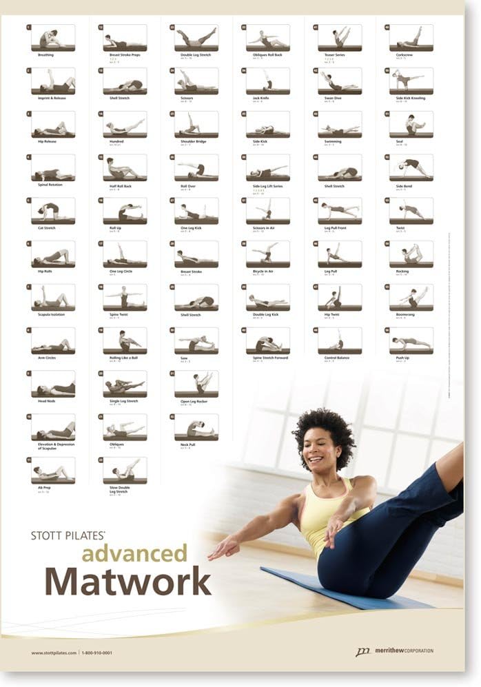 Stott Pilates Wall Chart Download Essential Reformer Sports STOTT
