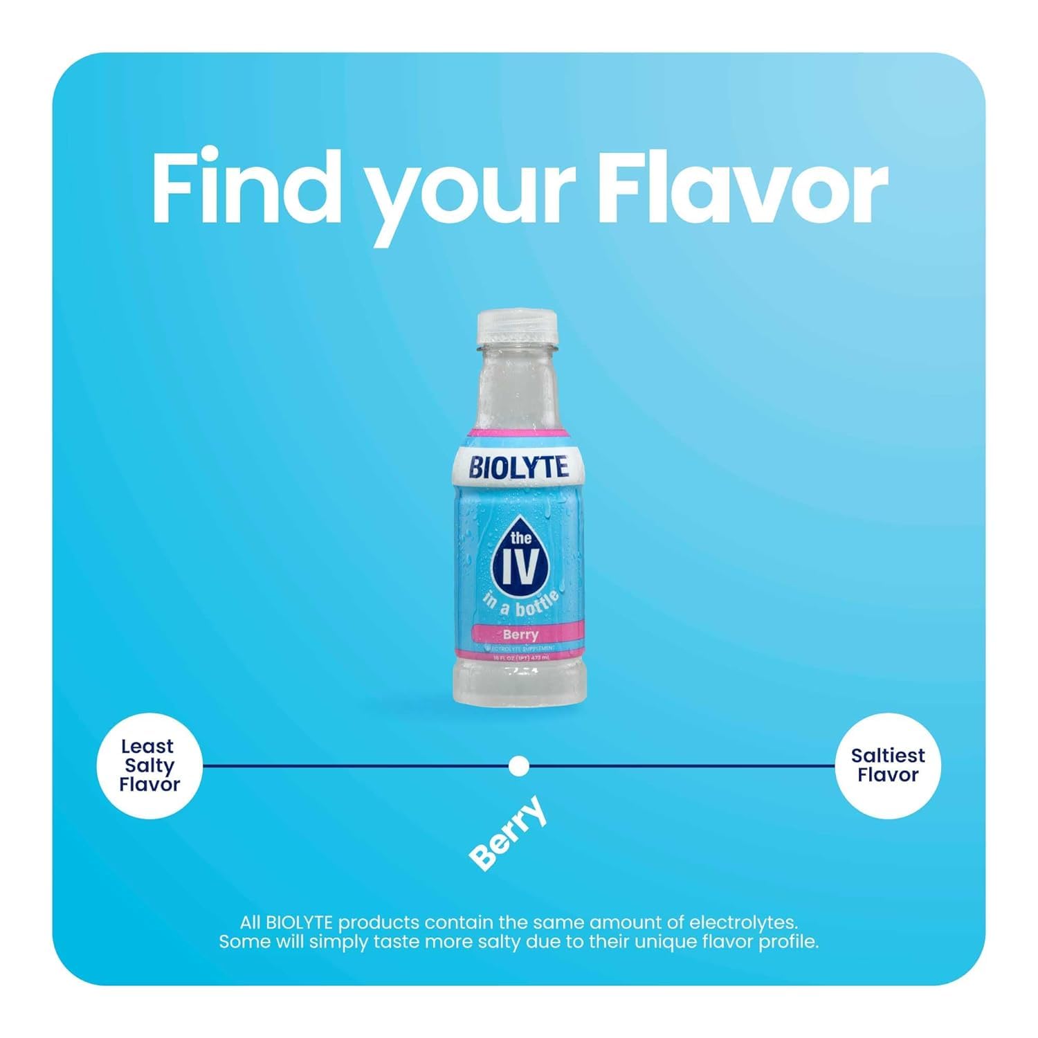 BIOLYTE Electrolyte Drink - Doctor-Formulated Hydration Drink, Electrolytes Water, Chemotherapy Must Haves for Women & Men, Rehydration IV Liquid in a Bottle- Mixed Berry, 16 Fl Oz (12 Pack)