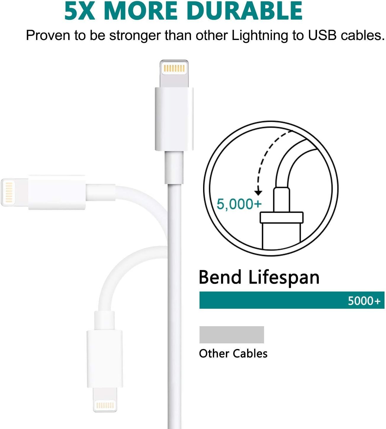 iPhone Wall Charger, Sundix Dual Port Wall Charger Power Adapter with 2 Pack 3FT iPhone Charger Charging Cord Compatible with iPhone X 8 8Plus 7 7Plus SE 6sPlus 6s 6 5s, iPad and More (white): Home Audio & Theater