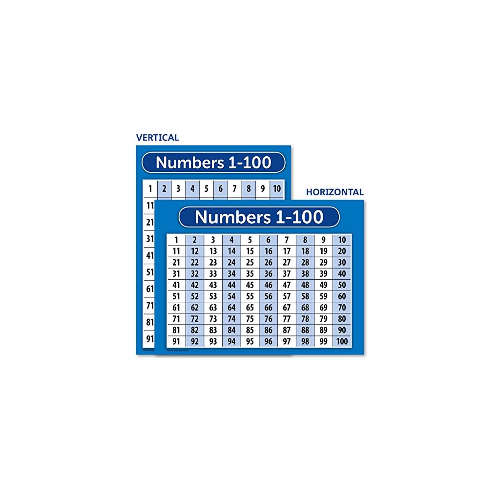 Palace Learning LAMINATED ABC Alphabet & Numbers 1100 Poster Chart Set