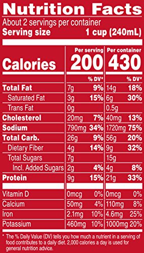 3 Campbells+Chunky+Chili+Soup+18+8