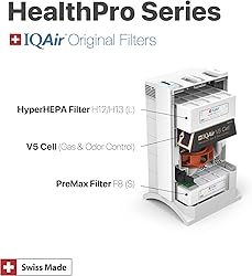 IQAir 3-in-1 Filter Bundle 3 Pack- Genuine