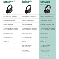 Bose QuietComfort Ultra Wireless Noise Cancelling