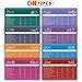 12 Keto Magnets Cheat Sheet - 8 Keto Diet Food Sheet Chart and 4 Blank Daily Keto Diet Tracker Planner, Ketogenic Food Check List for Beginners Quick Guide Fridge Magnets | 87 Food Macros Nutrition