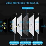 Sanfiland 3D Cutting PM 2.5 Activated Carbon Filter 60pcs Anti Dust view 5