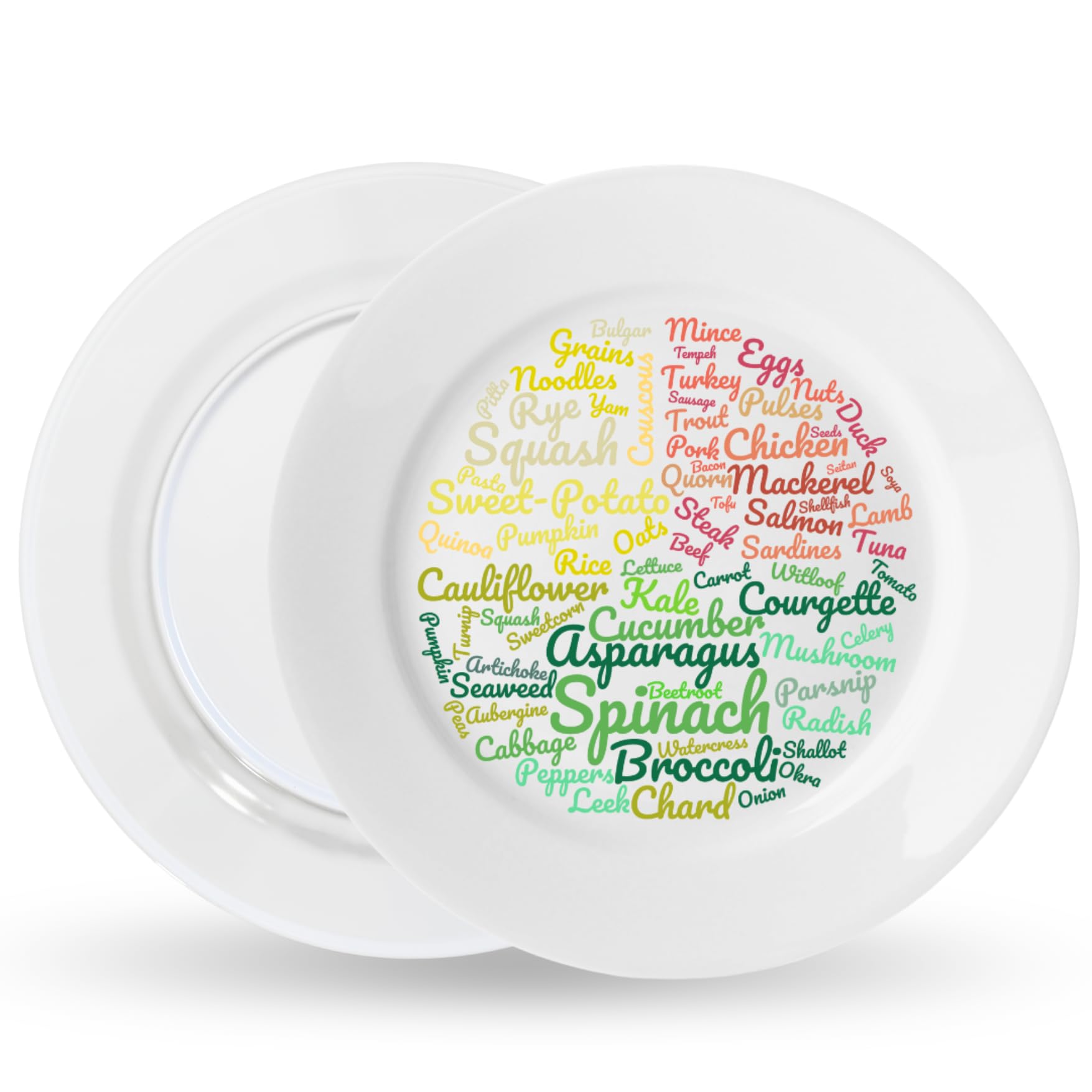 j&m Your Plate: Original Healthy Eating Plate for Easy Portion Control & a Balanced Diet