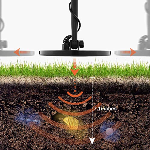 2 CANWAY+Detector+Pinpoint+Function+Professional