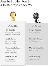 JISULIFE Chic Stroller Fan 2026 Yellow Quadpod 21H 100 Speeds 120° Oscillation view 9