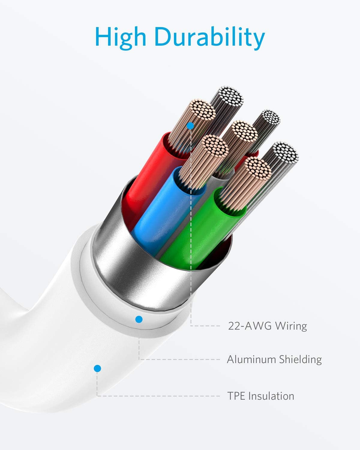 Anker USB C to Lightning Cable, iPhone 11 Charger [6ft Apple MFi Certified] Powerline II for iPhone SE / 11 Pro/X/XS/XR / 8 Plus/AirPods Pro, Supports Power Delivery