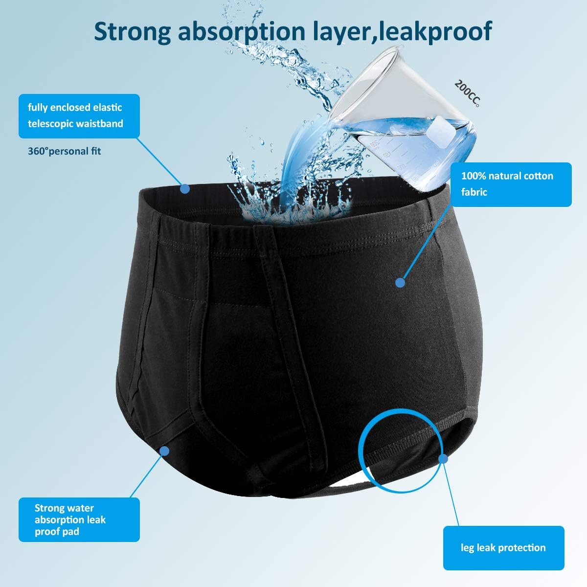 Men's Incontinence Underwear with Built in Absorbent Pad Surgical Recovery Washable Reusable Incontinence Briefs for Prostate Surgery (Black, Large): Health & Personal Care