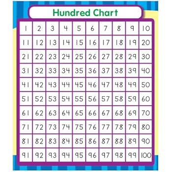 Amazon.com: Scholastic Counting 1-100 Math Wall Chart (TF2189): Office