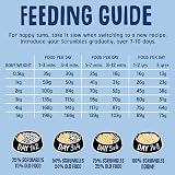 Scrumbles Natural Gluten Free Dog Dry Food With Fresh Chicken 2 Kg view 6