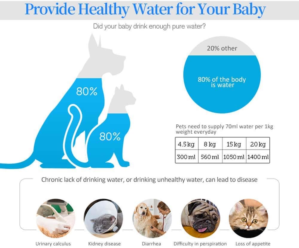 ANKA Cat Water Fountain Filters,12 Pack Fountain Replacement Filters for Cat Dog Pet Mete Water Flow 389 Fountain,Upgraded Version Pet filters for better Water- Blue - Image 5