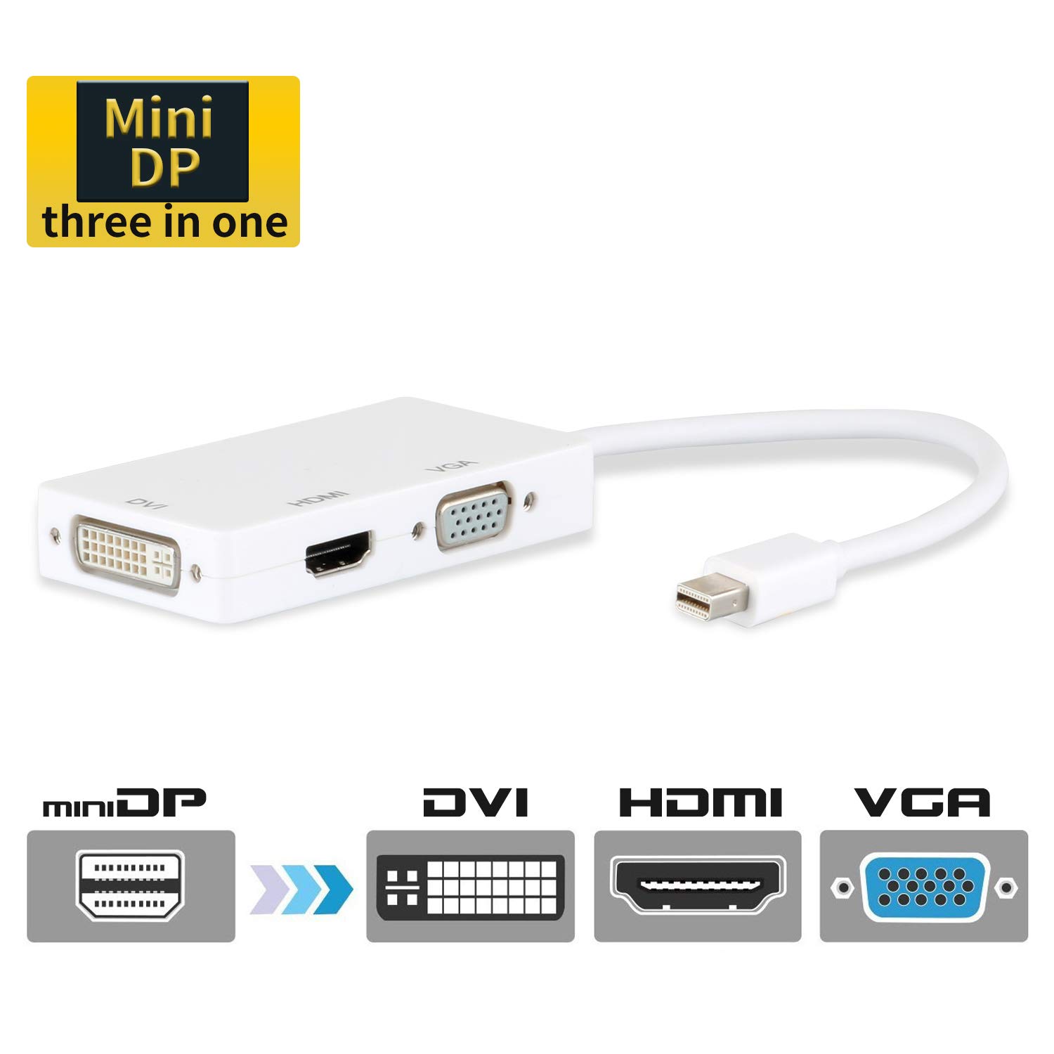 High Tech Adaptateurs Dvi Hdmi 3 In 1 Mini Displayport Thunderbolt To Dvi Vga Hdmi Tv Adapter Cable For Apple Imac And Macbook Surface Book Surface Pro 3 4 Thinkpad X1