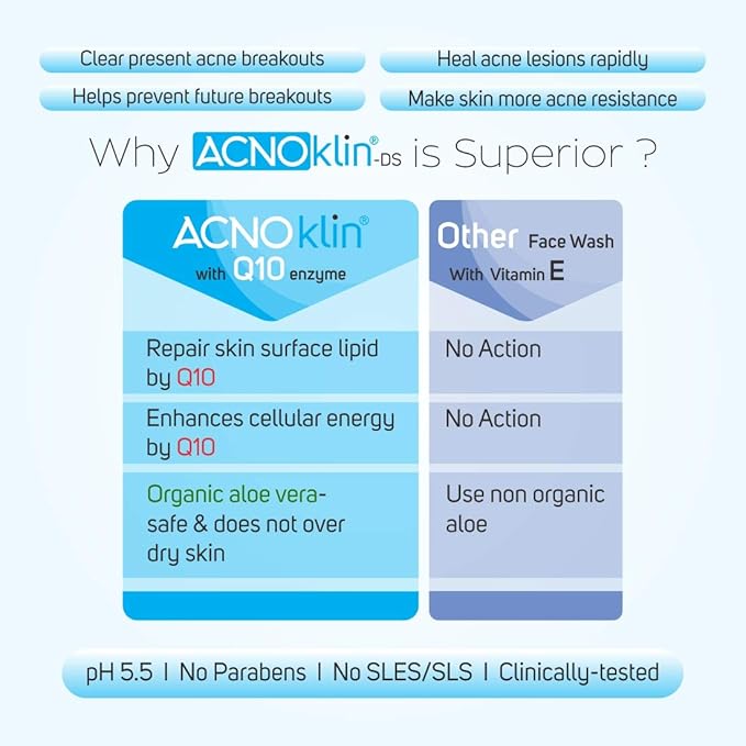 acnoklin ds face wash