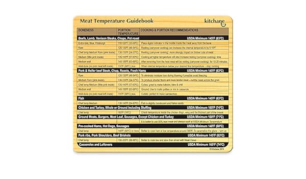 Imán para termómetro de carne – Imán para la temperatura del ...