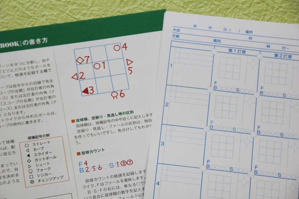 イメージカタログ 75 バスケ スコア ブック 書き方