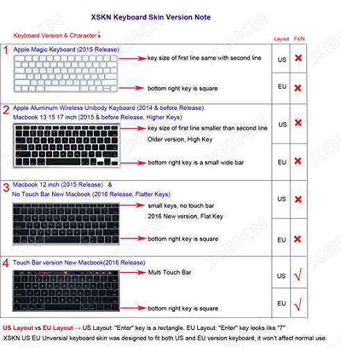 XSKN Final Cut Pro X 10 Keyboard Cover Skin for Touch Bar Models MacBook Pro 13 (A1706) and MacBook Pro 15 (A1707), Shortcut Design Silicone Keyboard Protector