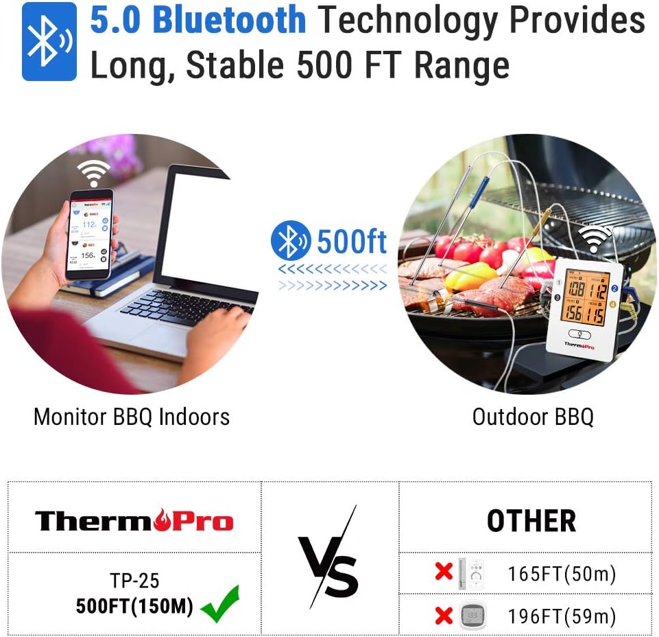 ThermoPro TP25 500ft Wireless Bluetooth Meat Thermometer with 4 Temperature Probes Smart Digital Cooking BBQ Thermometer for Grilling Oven Food Smoker Thermometer, Rechargeable: Kitchen & Dining