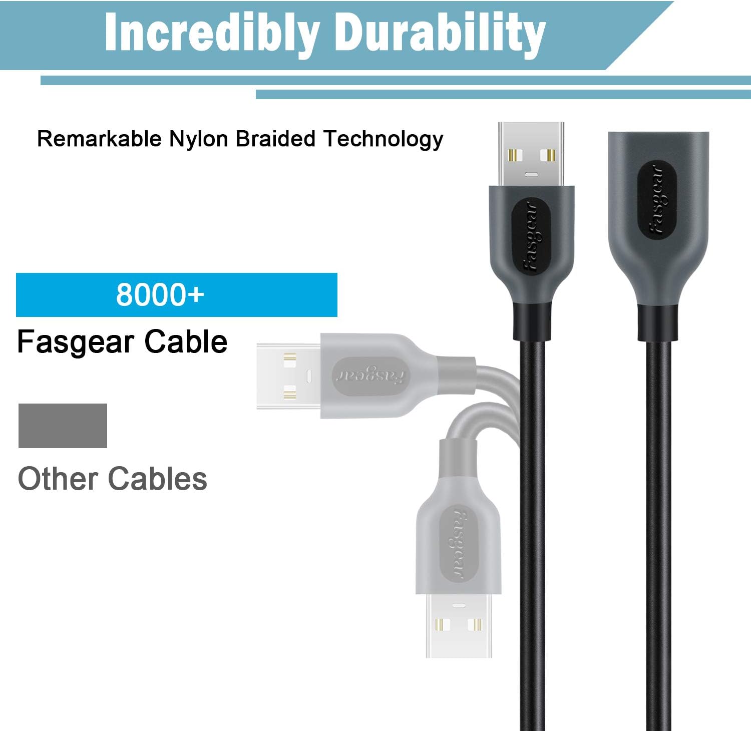 Fasgear USB 2.0 Extension Cable, 3 Pack 3ft A Male to A Female Charging and Syncing USB Extender Cord (Black & Purple & Blue) - Image 3