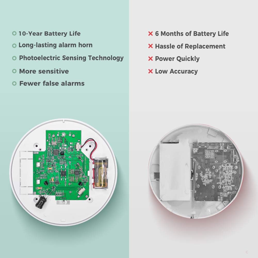 MOSUO Smoke Detector, 10-Year Lithium Battery Fire Alarm with Photoelectric Sensor, Easy to Install with Test Button, Compliant with UL 217 Standard (Not Hardwired) - - 