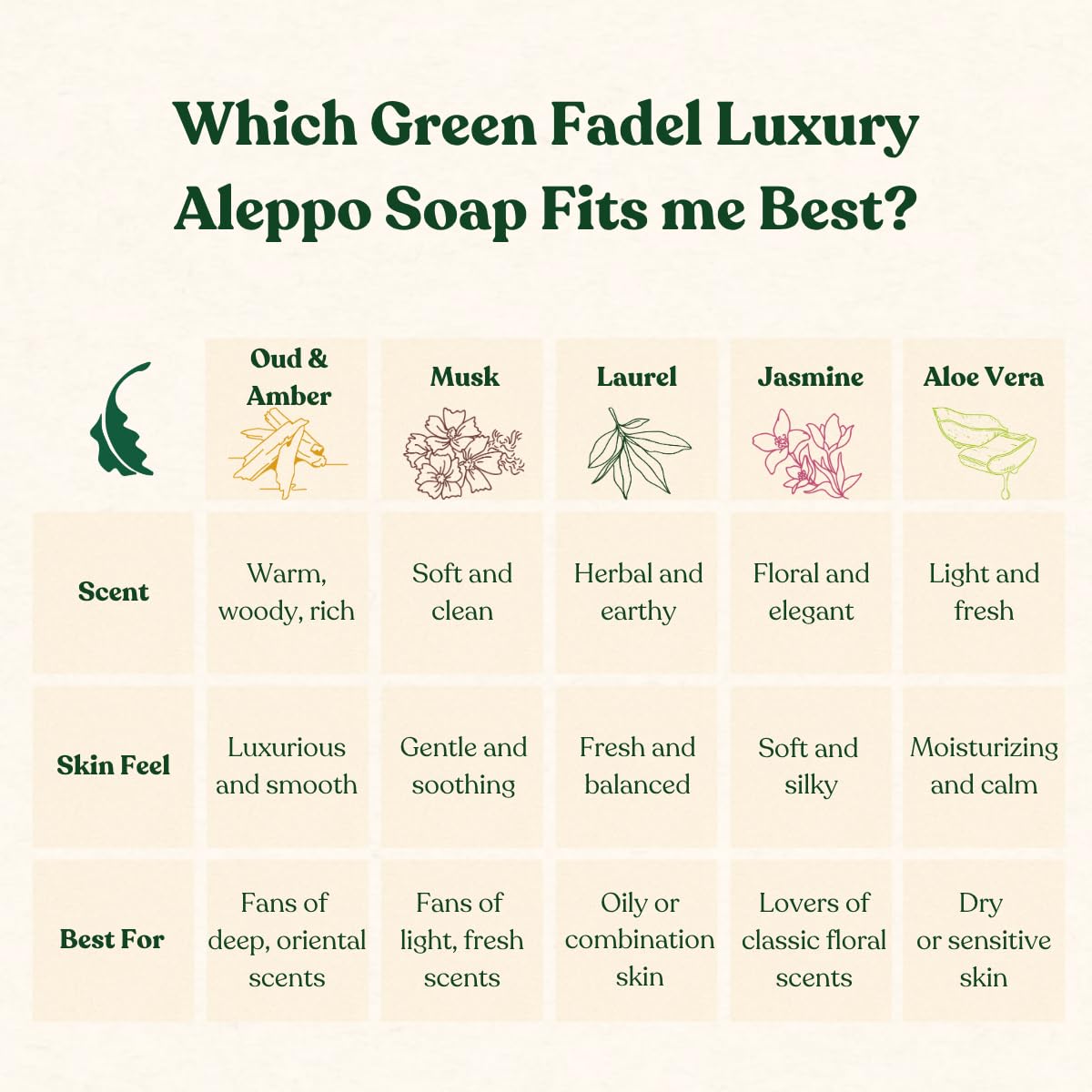 GREEN FADEL Aleppo Seife Luxury mit Oudh & Amber Aroma, 1 Stück, Original Aleppo Seife Olivenöl & Lorbeeröl, Olivenölseife, Naturseife, für Gesicht & Körper 4