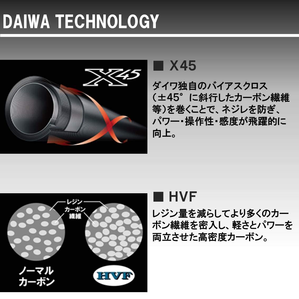 ダイワ Daiwa B078xnrwrw レイジー スピニング 釣り竿 シーバスロッド 90l スピニングモデル シーバス釣り シーバスロッド 保障できる