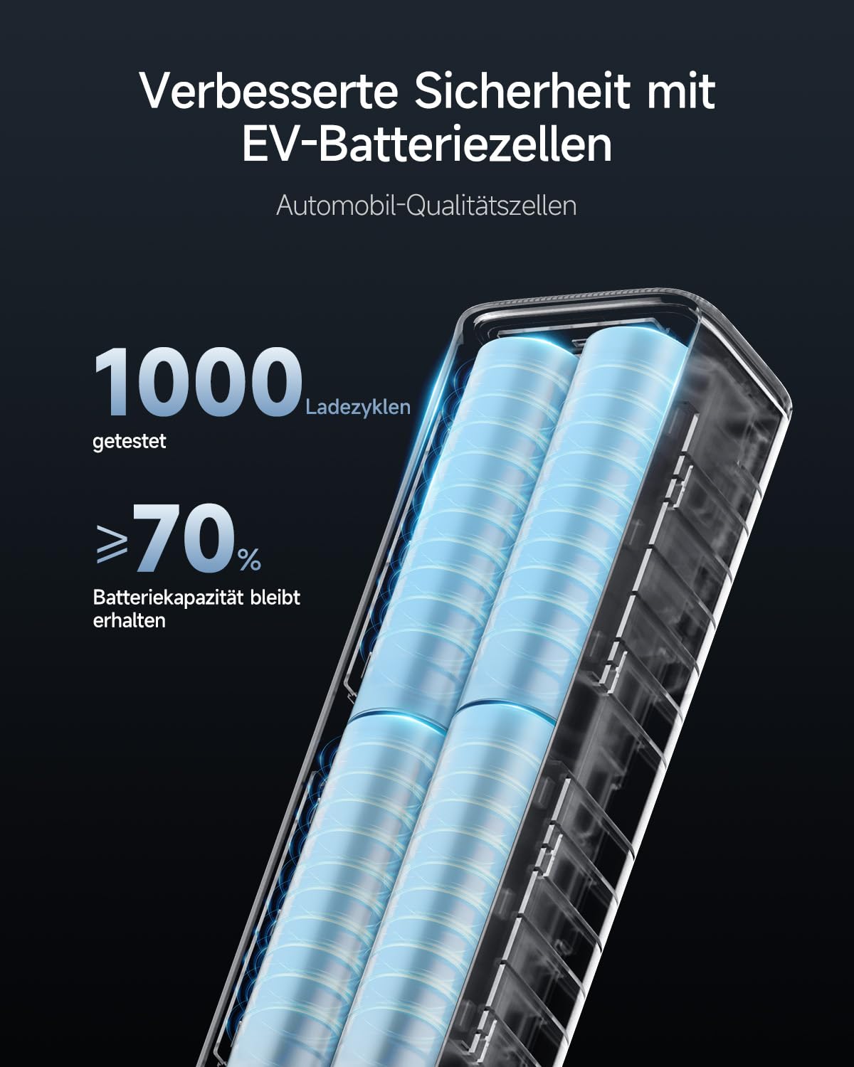 CUKTECH 10 100W Powerbank 10000mAh, Power Bank mit Digitales Display, externer Handyakku für iPhone 16/15/14/13 Series, Samsung Galaxy S24/S23/S22, iPad Air/Pro, Xiaomi, MacBook, Dell und mehr 7