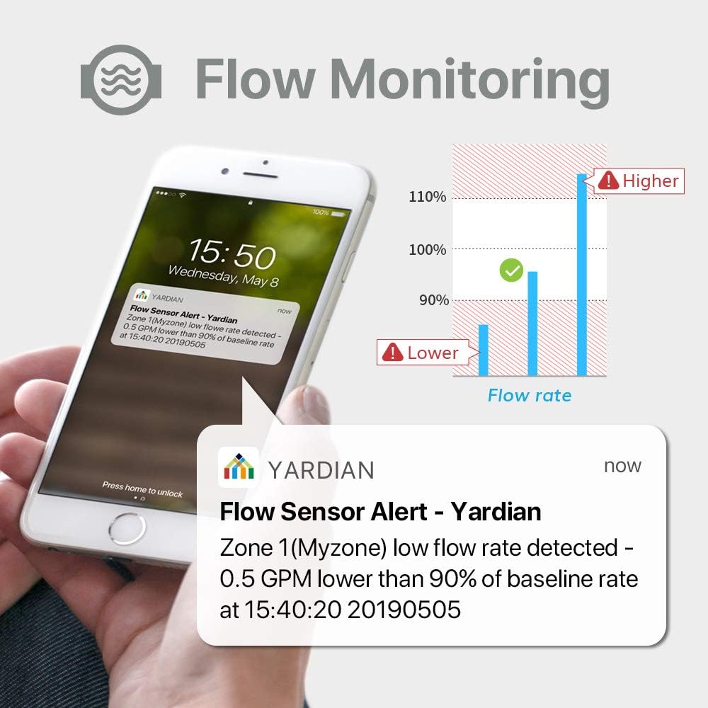Aeon Matrix Smart Sprinkler Controller 8 Zone with HD Security Camera, Indoor/Outdoor Enclosure, Compatible with  Alexa, Google Home, Google Assistant, IFTTT : Garden & Outdoor