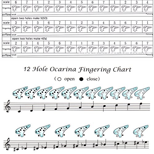 image for kangbaobei Legend Of Zelda Ocarina For Musical Instruments , 12 Hole A