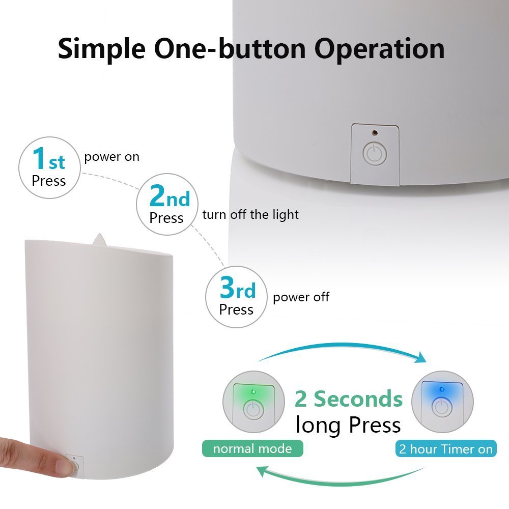 Afloia Aromatherapy Ultrasonic Humidifier 120ml Essential Oil Diffuser Cool Mist Humidifier and Diffuser Flameless LED Light