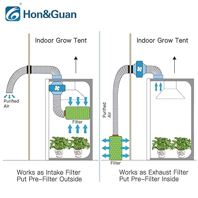 Buy Hon Guan 4 Inch Carbon Filter Odor Control For Hydroponics Indoor Plants Grow Tent Air Filters With Activated Charcoal Air Scrubber For Inline Fan Combo Prefilter Included Online In Vietnam B07zrg1141