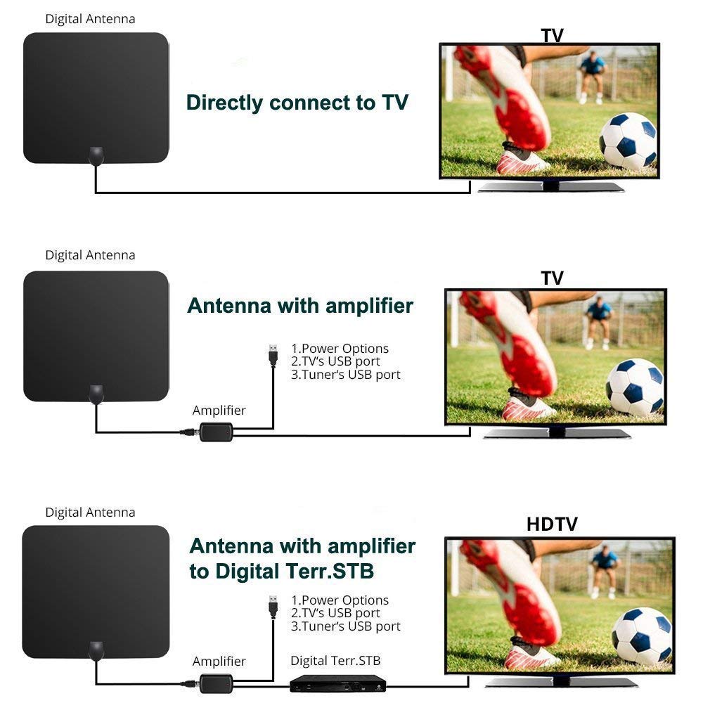 HD Digital TV Antenna 【2018 UPGRADED】 Amplified HD Digital TV Antenna with Long 60-80 Miles Range Support 4K 1080p & All Older TV\'s for Indoor with Powerful HD TV Amplifier Signal Booster - 16ft Cable