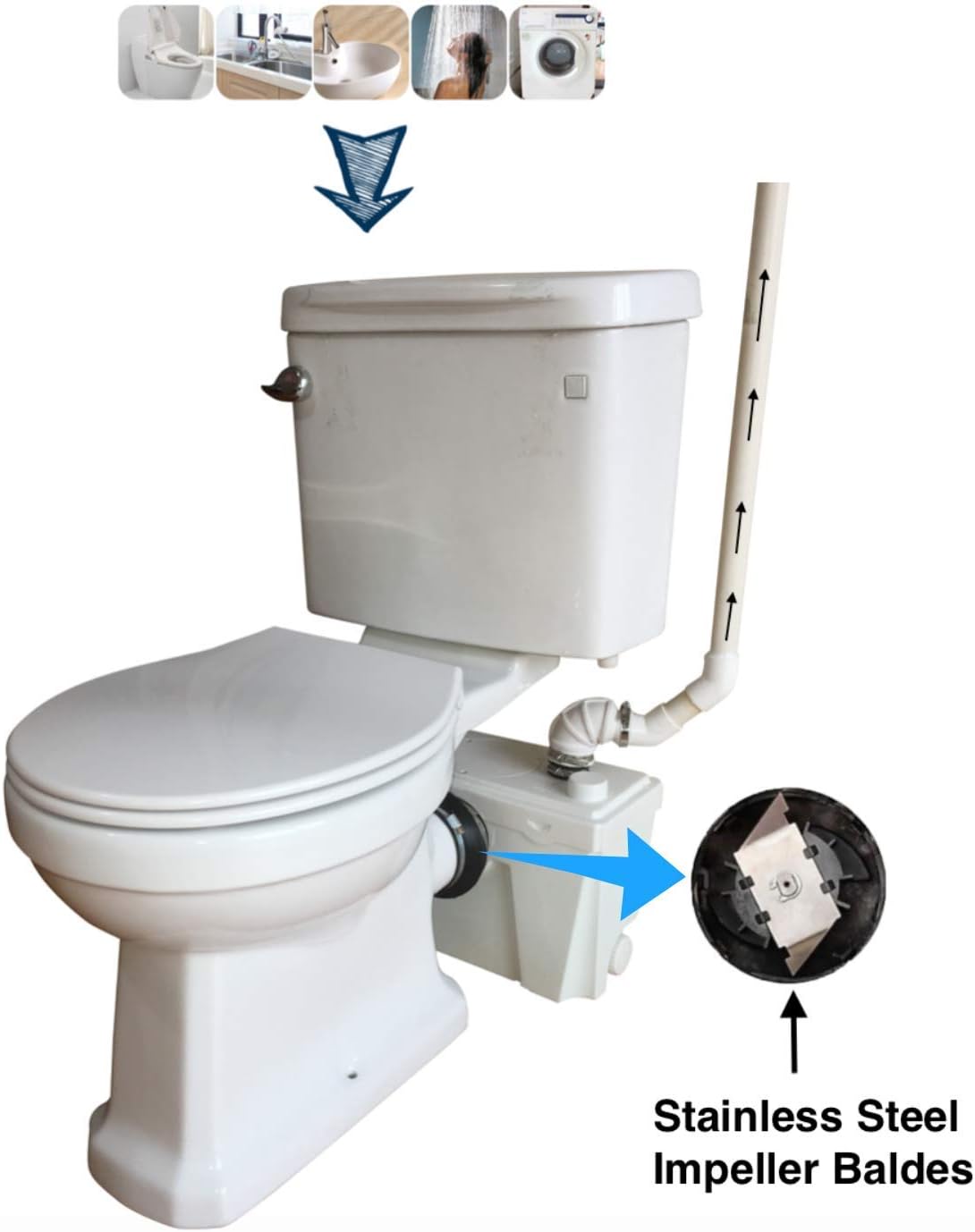 Sanimove 500W Macerator Pump Toilet Three Piece Round Bowl Toilet with Macerating Pump Macerating Upflush Toilet Kit Macerating Toilet - - 