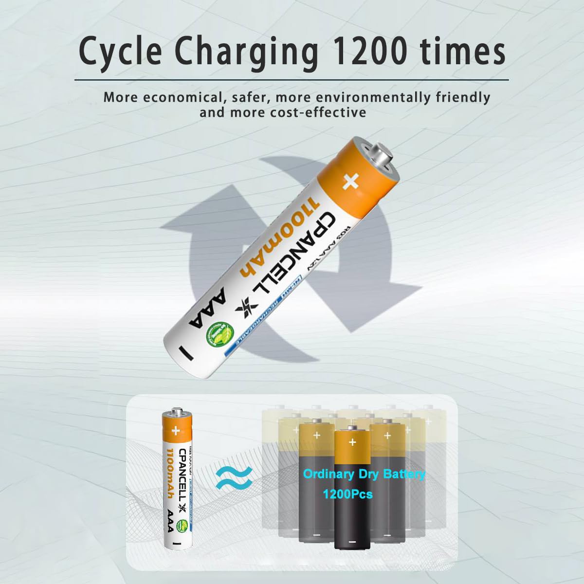 AAA Rechargeable Batteries 1100mAh AAA Rechargeable NiMH Battery (4 Count)