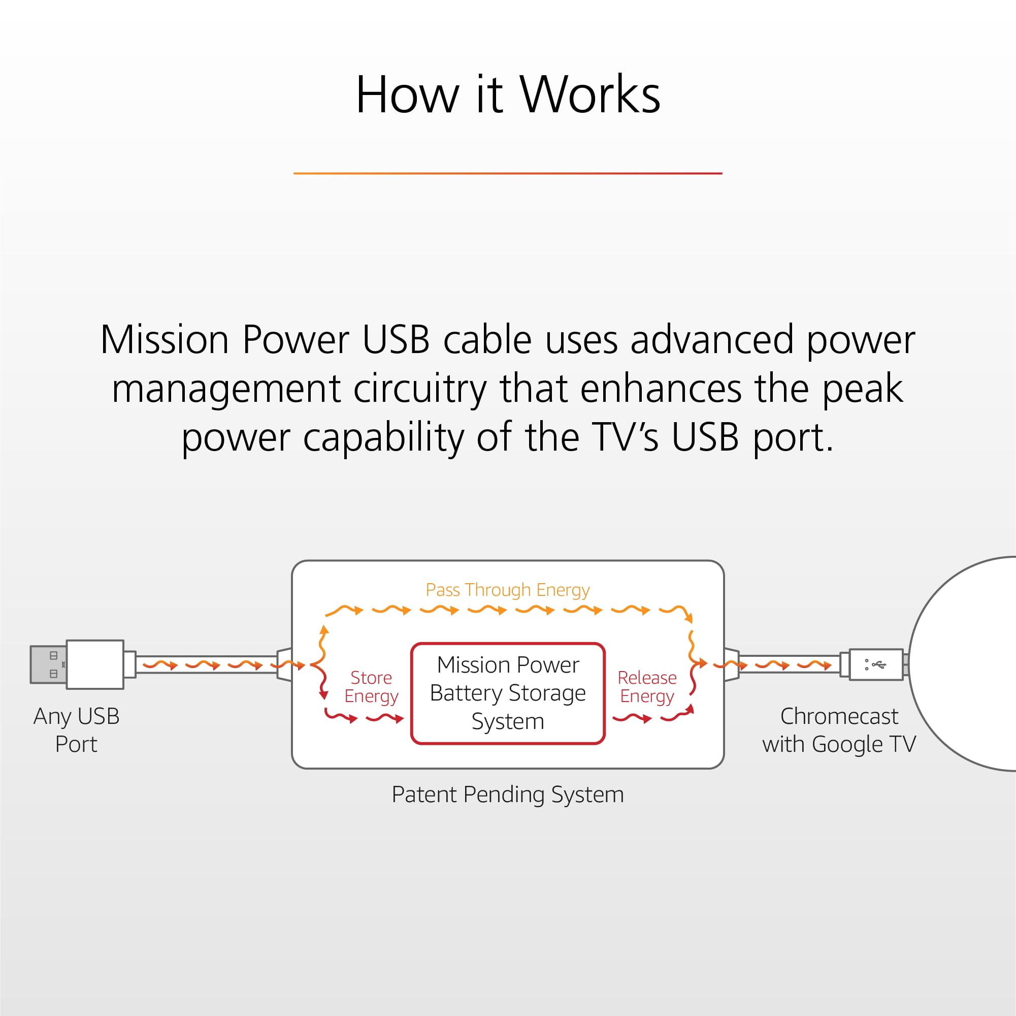 Mission USB Power Cable For Chromecast With Google TV (Power Chromecast