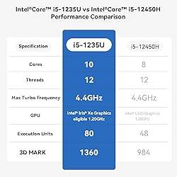 Beelink EQI Mini PC W11 Pro, i5-1235U