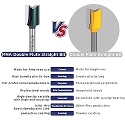 MNA 15mm (Dia.) Double Flute Straight Bit with
