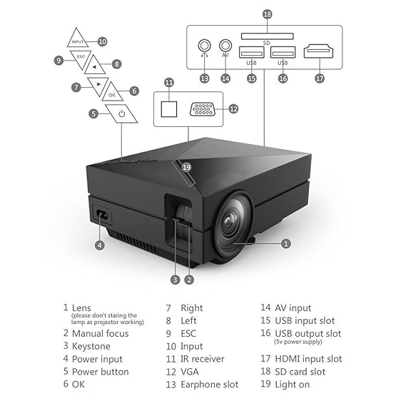 Deeplee GM60 - Mini proyector LED Multimedia: Amazon.es: Electrónica