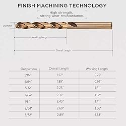 LudoPam 5/64 Inch Cobalt Drill Bit Set, M35 HSS