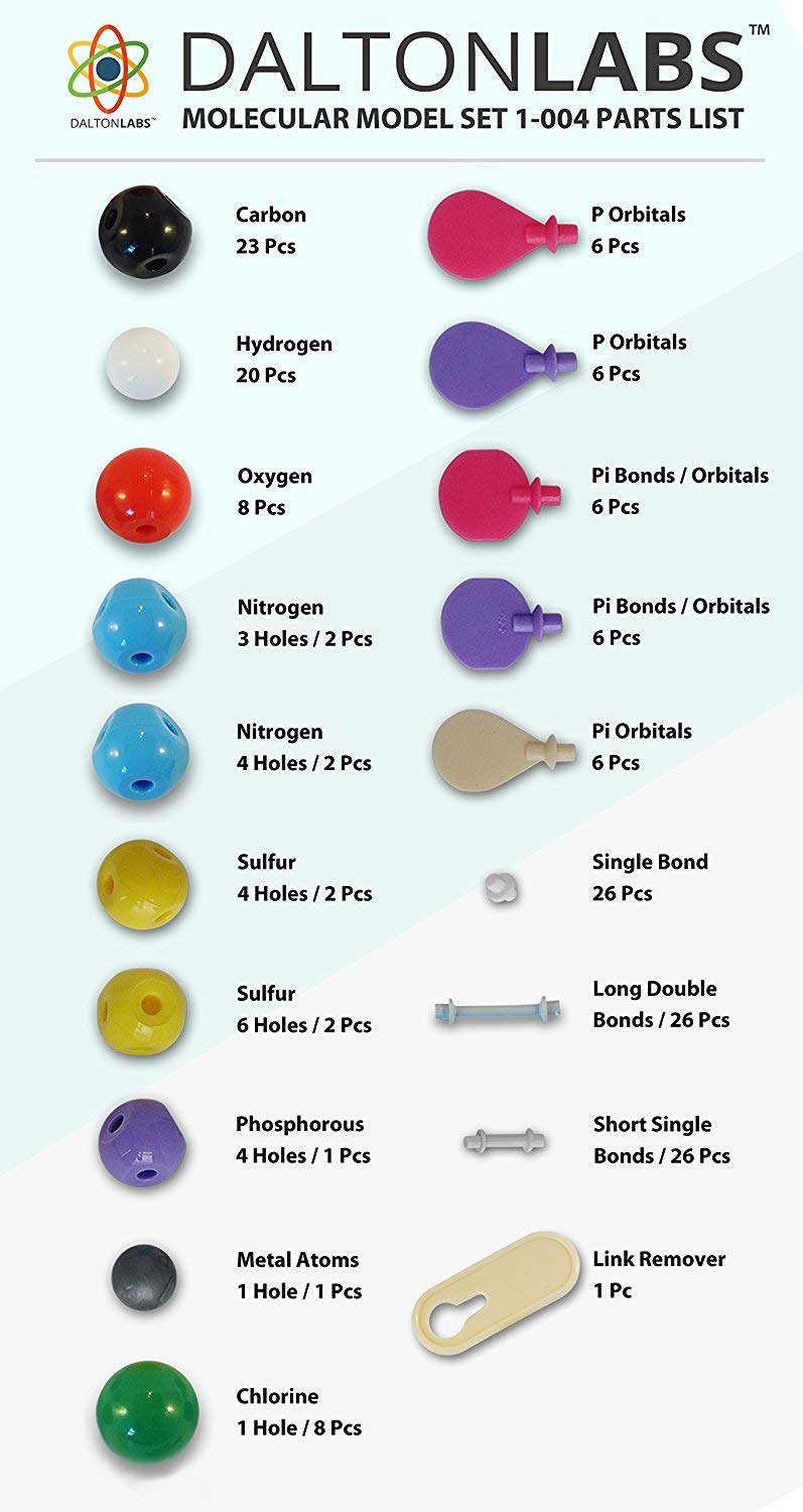 advanced molecular modeling kit