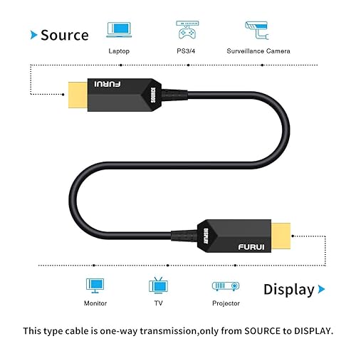 FURUI 8K Fiber HDMI Cable 25ft, Fiber Optic HDMI Cable 8K@60Hz