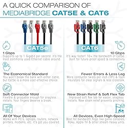 Mediabridge Cat6 Ethernet Patch Cable