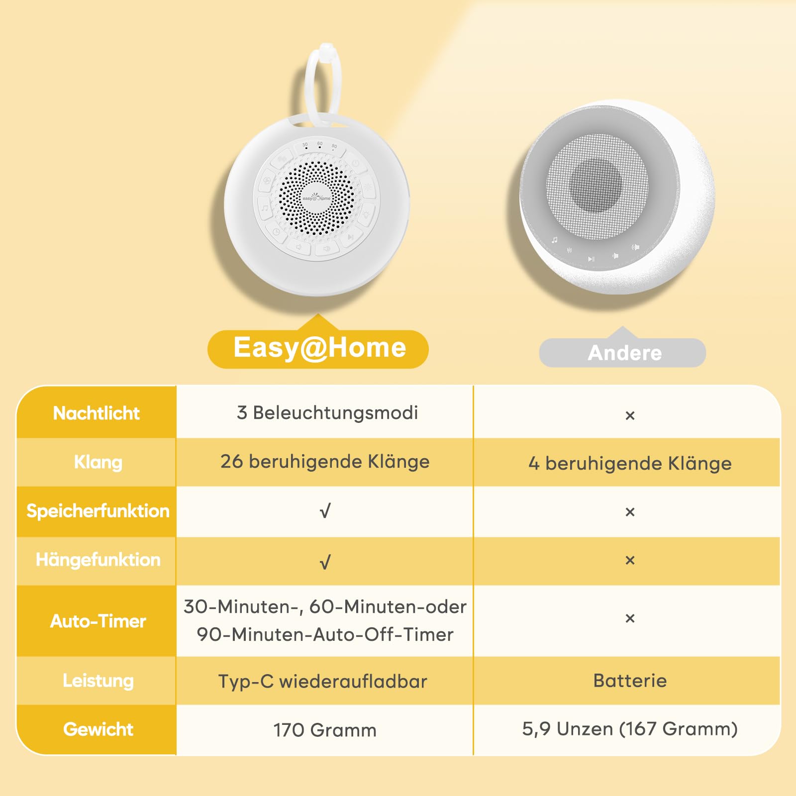 Easy@Home White Noise Machine: Tragbare Einschlafhilfe Babys mit weißem Rauschen | Nachtlicht | 26 Beruhigende Schlaflieder & Naturgeräusche | 3 Timer-Einstellungen | 7 Bunte Beleuchtung & USB 4