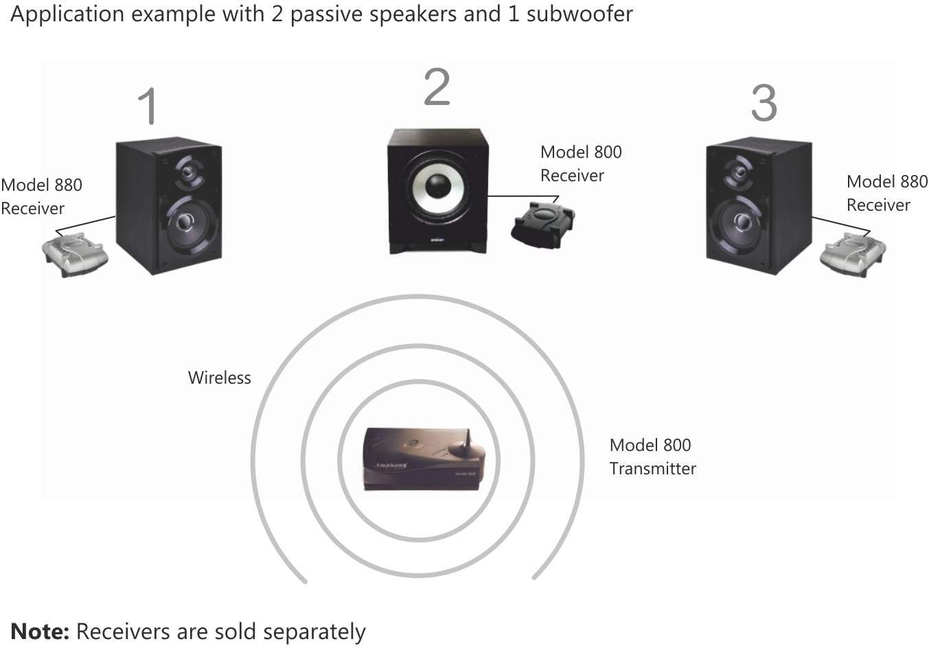 wireless transmitter for surround sound speakers