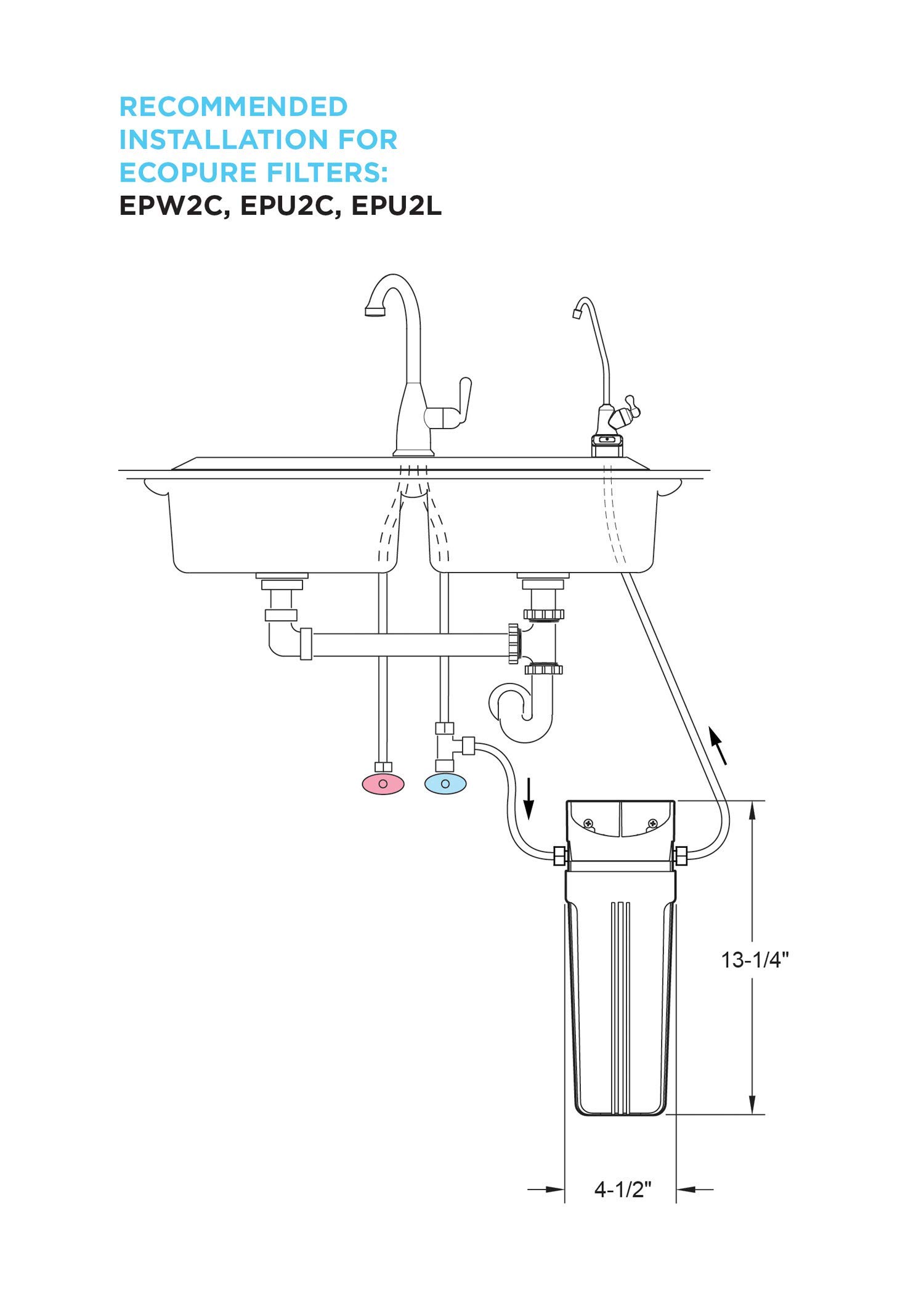 Basic Sink Replacement (EPU2C) | NSF Certified | Universal Fit | 6-Month Filter Life, Small, Red/White